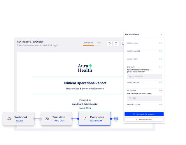 PDF under review with extracted invoice fields, confidence scores and a webhook, translate and compress workflow.