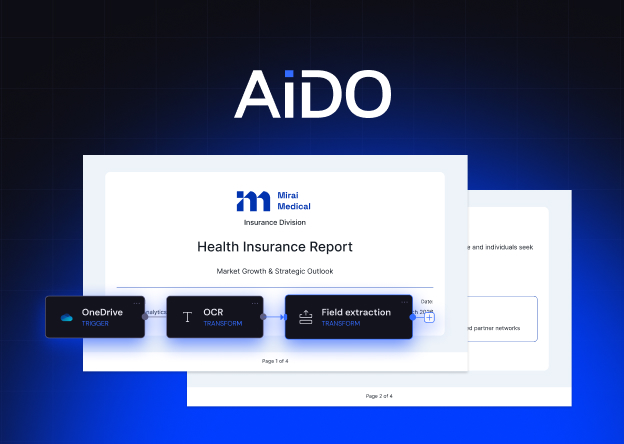 AiDO logo above a Mirai Medical health insurance report running through a OneDrive, OCR and Field extraction workflow.
