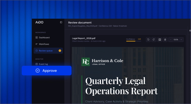 Harrison & Cole Legal Report_2026.pdf flagged below the confidence threshold in AiDO, with an enlarged Approve button.